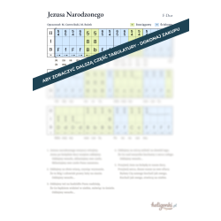 Jezusa Narodzonego [PDF]
